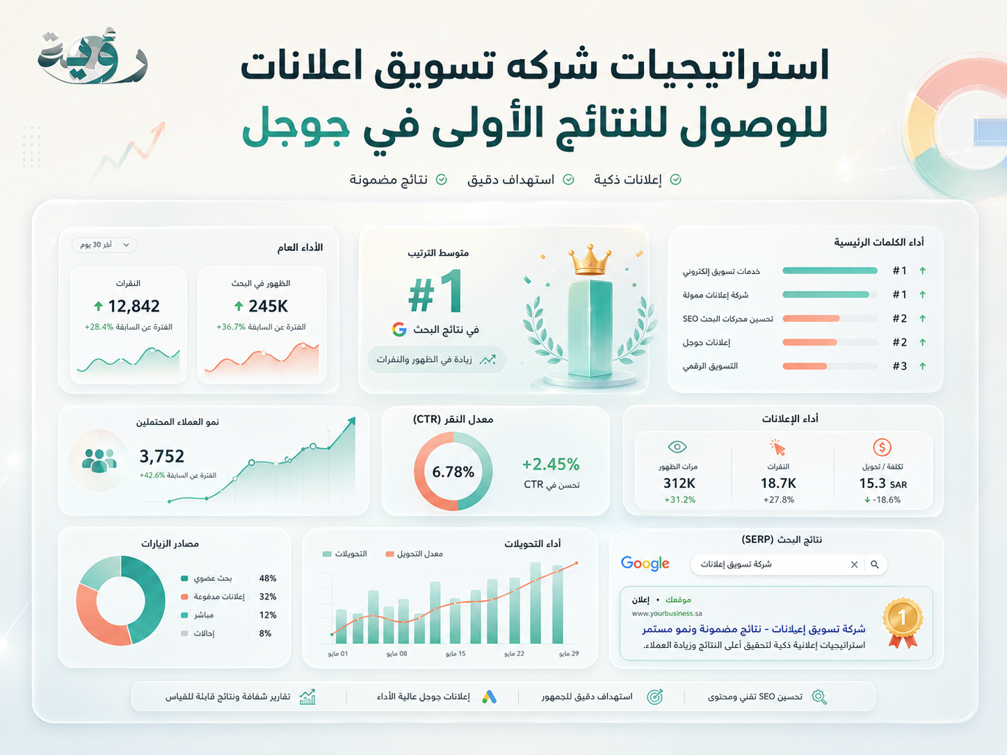 شركه تسويق اعلانات